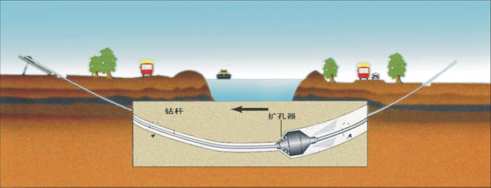 济源pe管道穿越